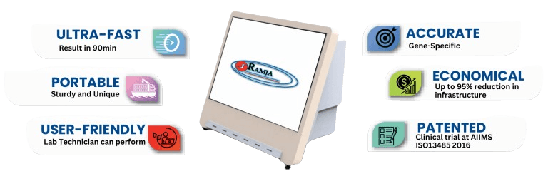 Illustration of the solution